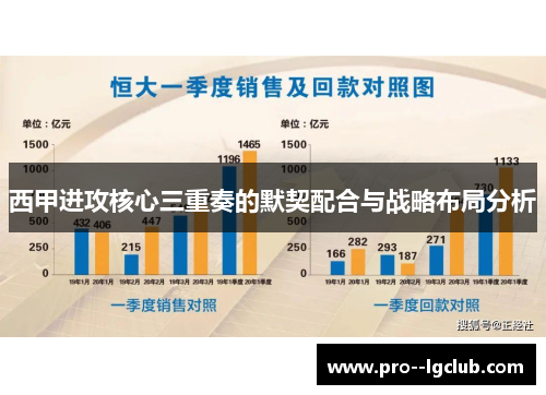 西甲进攻核心三重奏的默契配合与战略布局分析