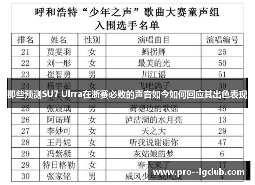 那些预测SU7 Ulrra在浙赛必败的声音如今如何回应其出色表现