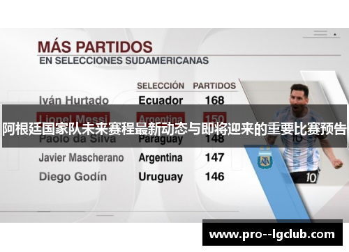 阿根廷国家队未来赛程最新动态与即将迎来的重要比赛预告