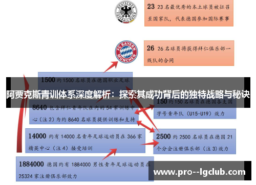 阿贾克斯青训体系深度解析：探索其成功背后的独特战略与秘诀