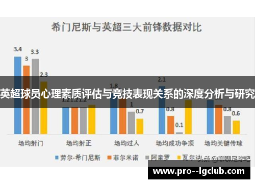 英超球员心理素质评估与竞技表现关系的深度分析与研究