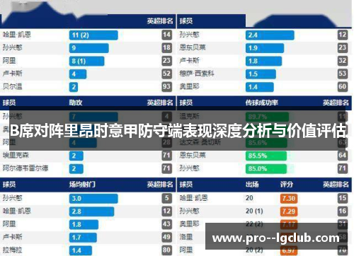 B席对阵里昂时意甲防守端表现深度分析与价值评估