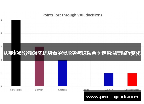 从英超积分榜领先优势看争冠形势与球队赛季走势深度解析变化 从英超积分榜领先优势看争冠形势与球队赛季走势深度解析变化