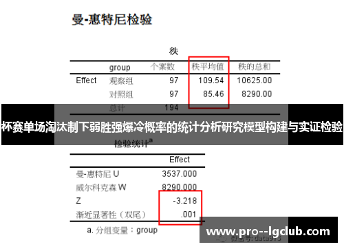 杯赛单场淘汰制下弱胜强爆冷概率的统计分析研究模型构建与实证检验 杯赛单场淘汰制下弱胜强爆冷概率的统计分析研究模型构建与实证检验