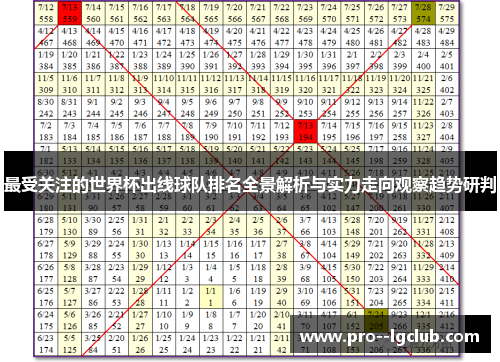 最受关注的世界杯出线球队排名全景解析与实力走向观察趋势研判 最受关注的世界杯出线球队排名全景解析与实力走向观察趋势研判