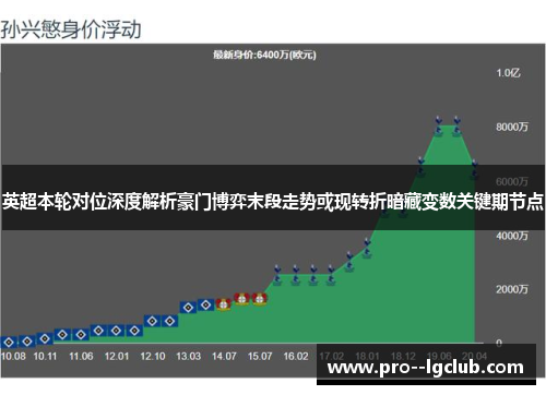 英超本轮对位深度解析豪门博弈末段走势或现转折暗藏变数关键期节点 英超本轮对位深度解析豪门博弈末段走势或现转折暗藏变数关键期节点