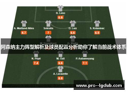 阿森纳主力阵型解析及球员配置分析助你了解当前战术体系 阿森纳主力阵型解析及球员配置分析助你了解当前战术体系