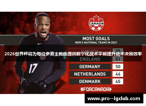 2026世界杯将为每位参赛主教练提供数字化战术平板提升战术决策效率